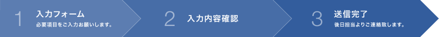 お問い合わせの流れ